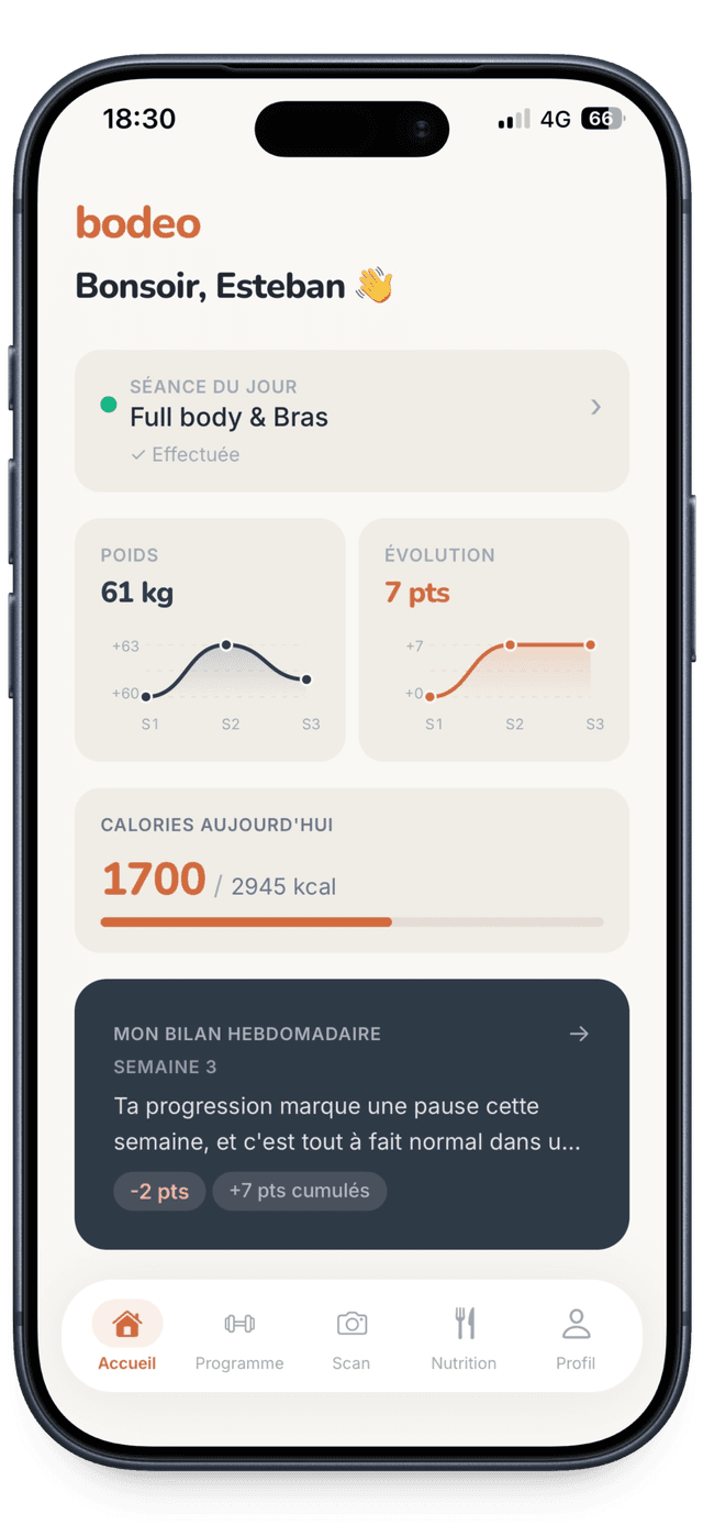 Dashboard Bodeo avec score de progression et Body Story